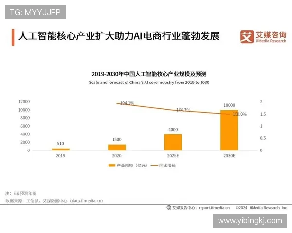 电子娱乐产业未来发展趋势:虚拟现实与人工智能的深度融合与创新应用 电子娱乐产业未来发展趋势:虚拟现实与人工智能的深度融合与创新应用